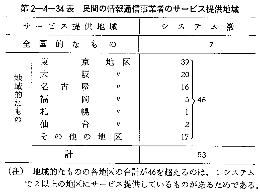 2-4-34\ Ԃ̏ʐMƎ҂̃T[rX񋟒n