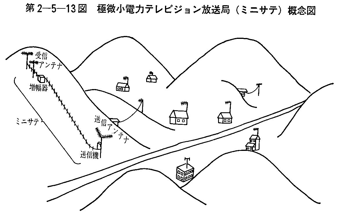 高精細度テレビジョン放送