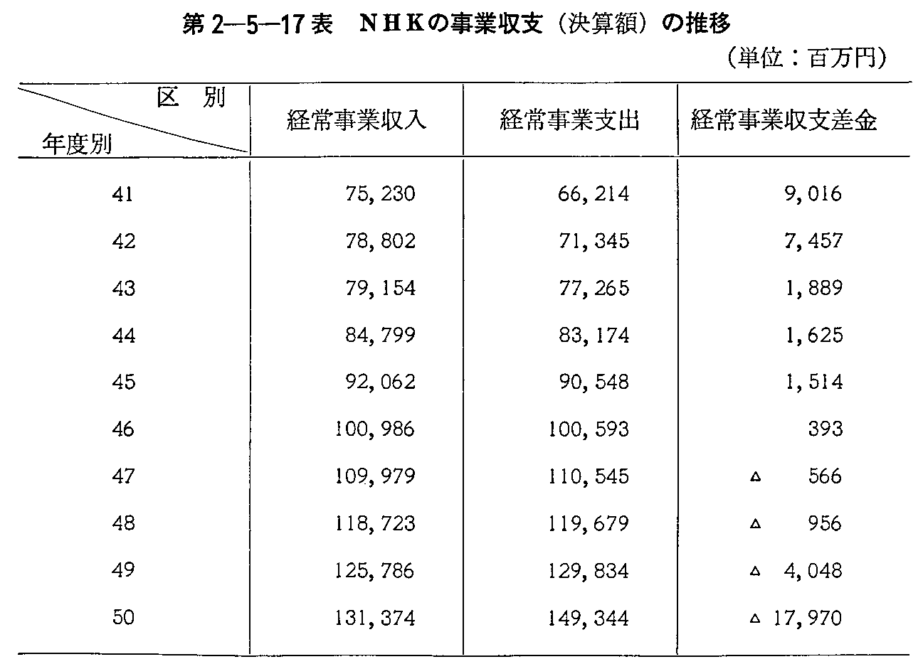 2-5-17\ NHK̎Ǝx(Zz)̐