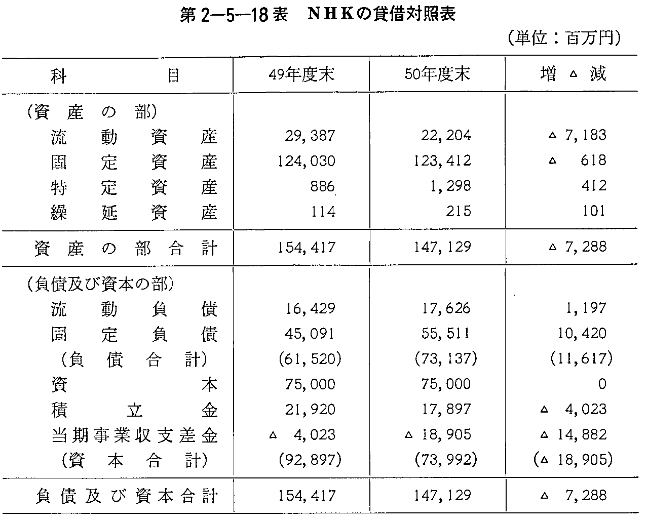 2-5-18\ NHK̑ݎؑΏƕ\