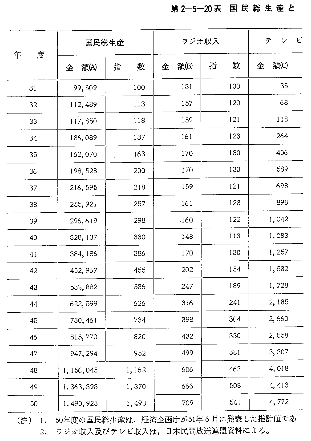 2-5-20\ YƃWIEer̐(1)