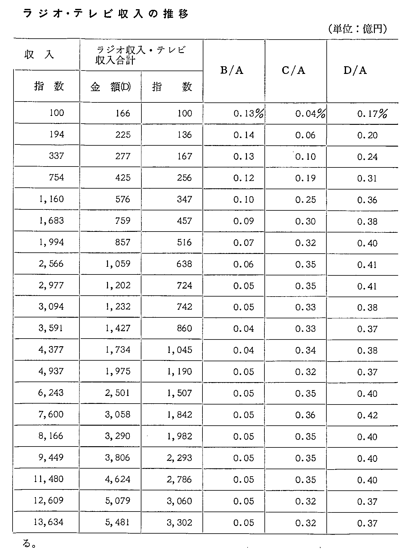 2-5-20\ YƃWIEer̐(2)