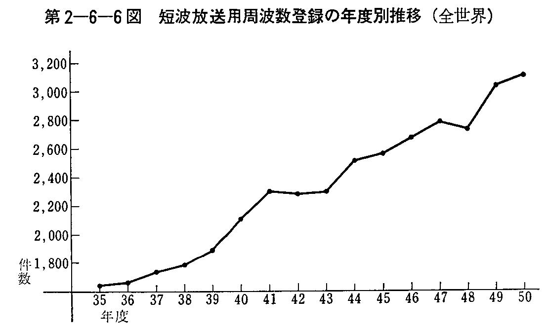 2-6-6} Zgpgo^̔Nxʐ(SE)