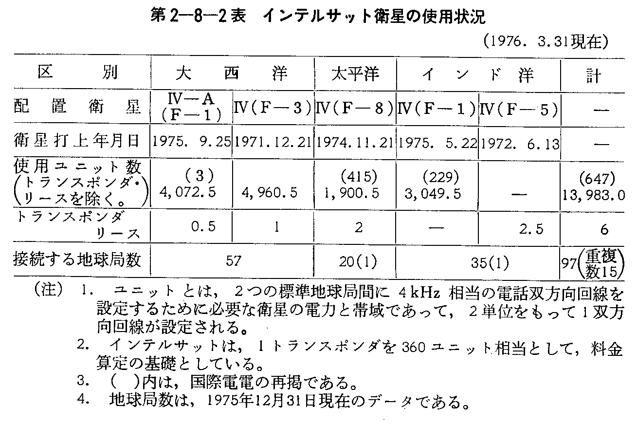 2-8-2\ CeTbgq̎gp(1976.3.31)