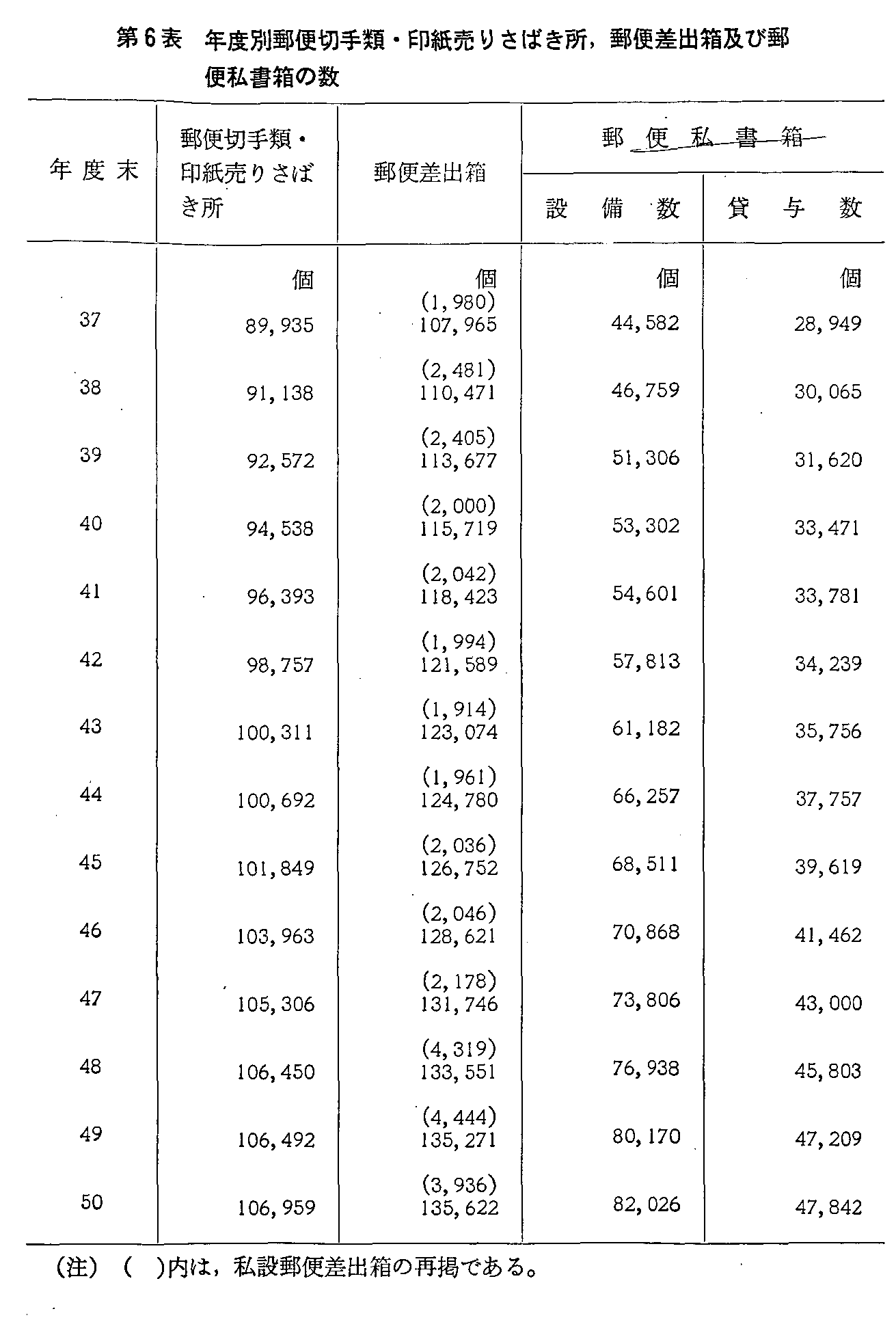 6\ NxʗX֐؎ށE󎆔肳΂,X֍oyїX֎̐