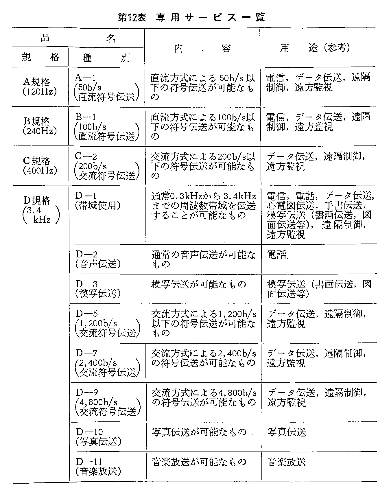 12\ pT[rXꗗ(1)