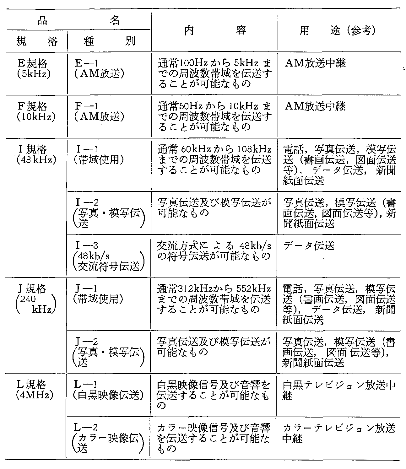 12\ pT[rXꗗ(2)