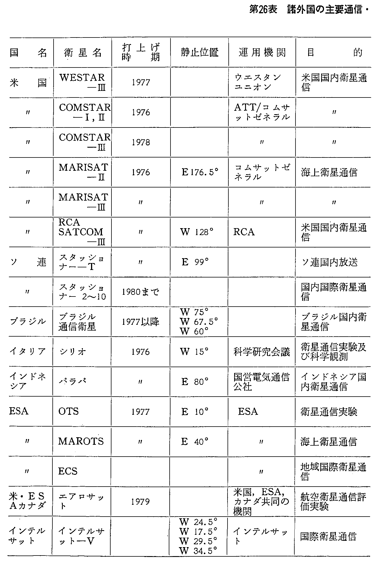 26\ O̎vʐMEq̏(v撆)1976.3.31(1)