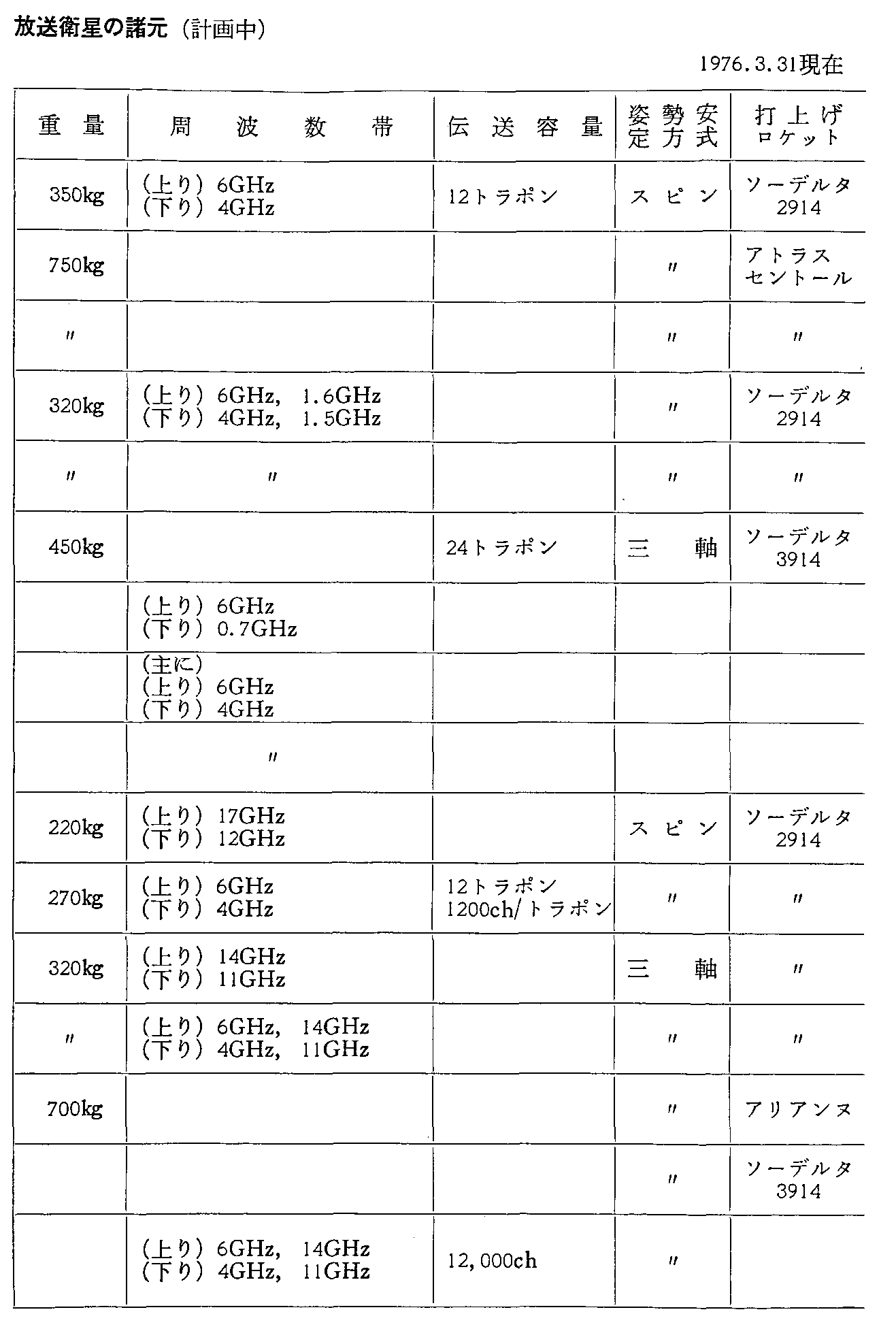 26\ O̎vʐMEq̏(v撆)1976.3.31(2)