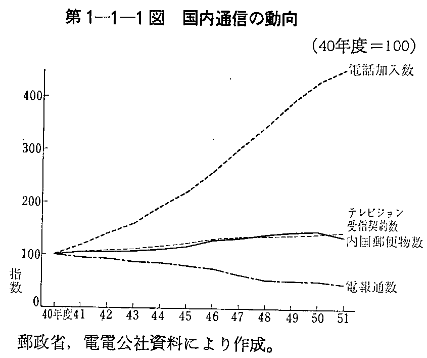 1-1-1} ʐM̓