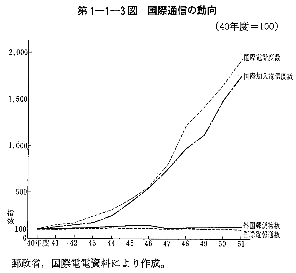 1-1-3} ےʐM̓