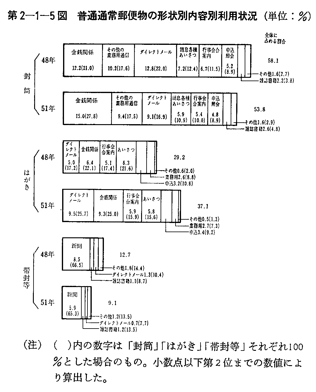 2-1-5} ʒʏX֕̌`ʓeʗp