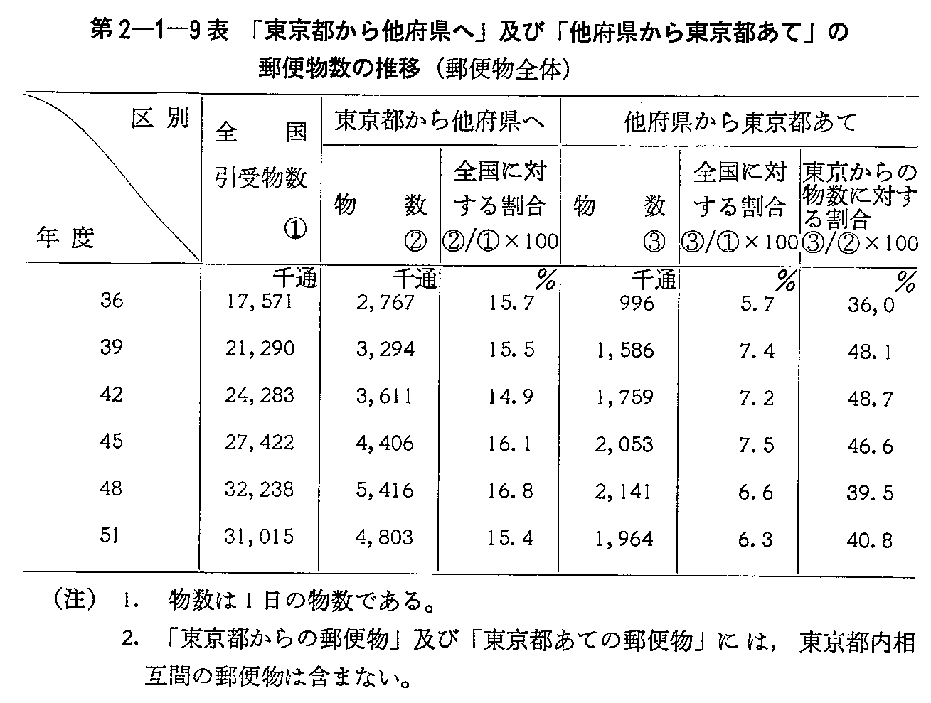 2-1-9\ us瑼{ցvyсu{瓌sāv̗X֕̐(X֕S)