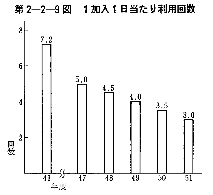 2-2-9} 11藘p