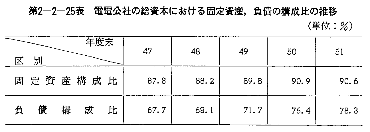 2-2-25\ ddЂ̑{ɂŒ莑Y,̍\̐