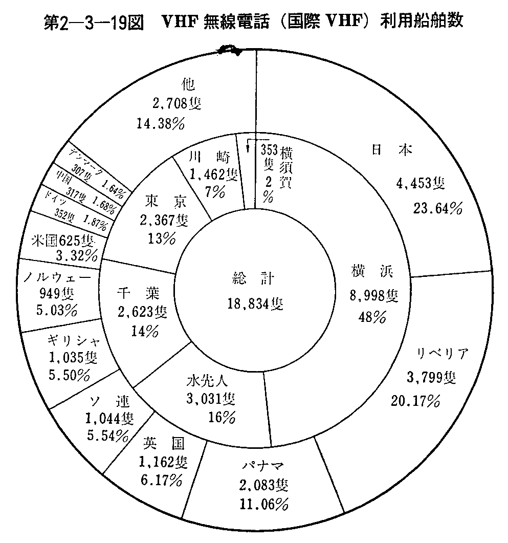 2-3-19} VHFdb(VHF)pD