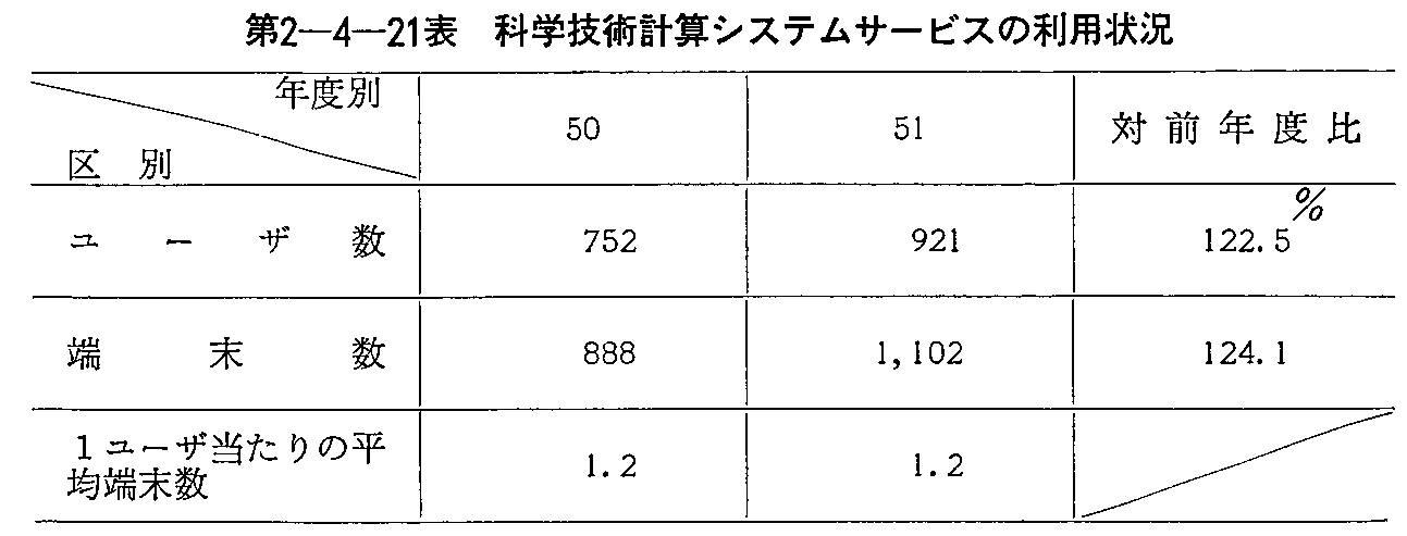 2-4-21\ ȊwZpvZVXeT[rX̗p