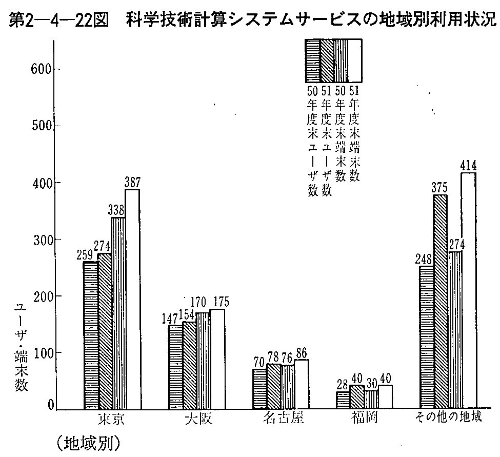 2-4-22} ȊwZpvZVXeT[rX̒nʗp