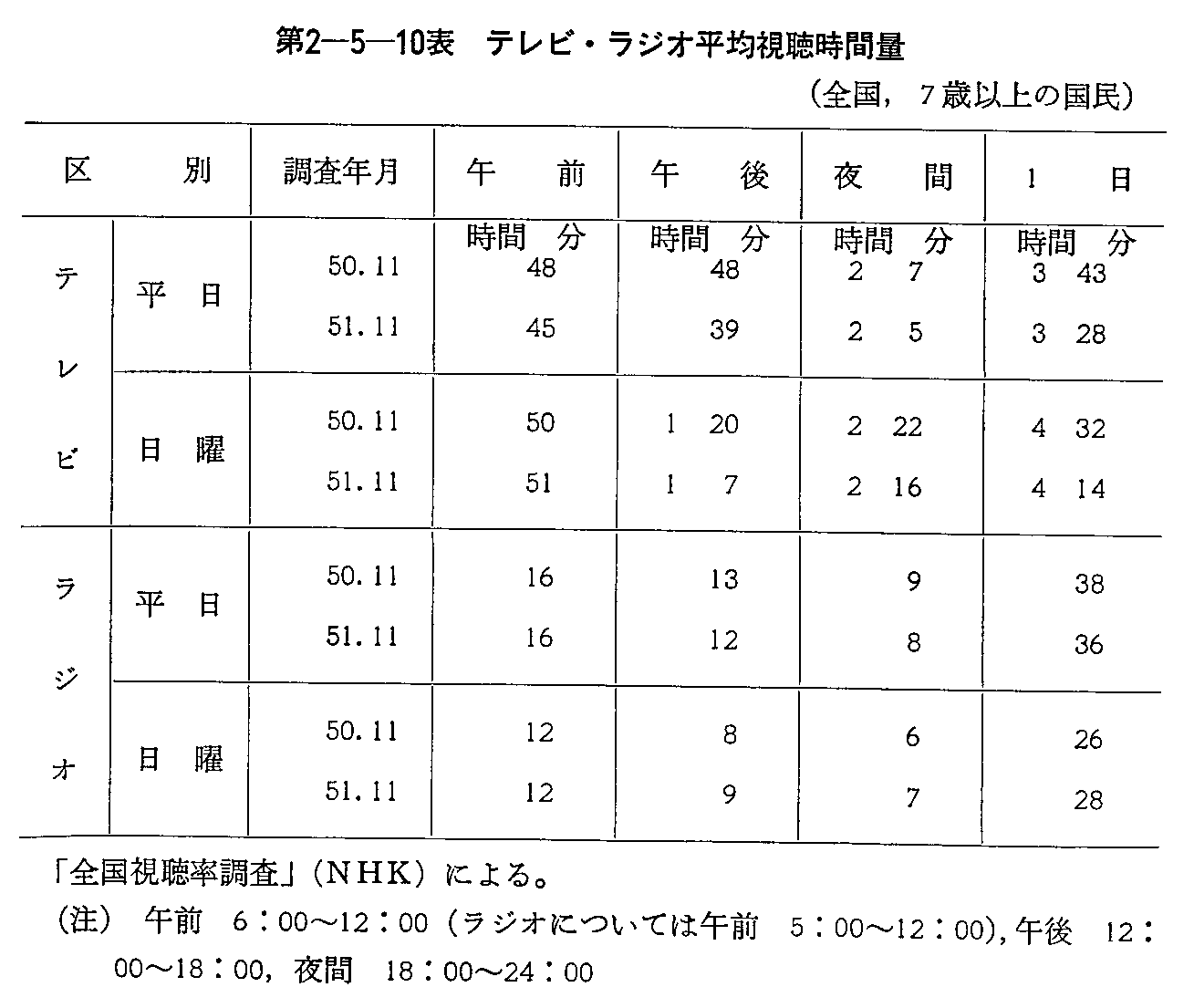 2-5-10\ erEWIώԗ(S,7Έȏ̍)