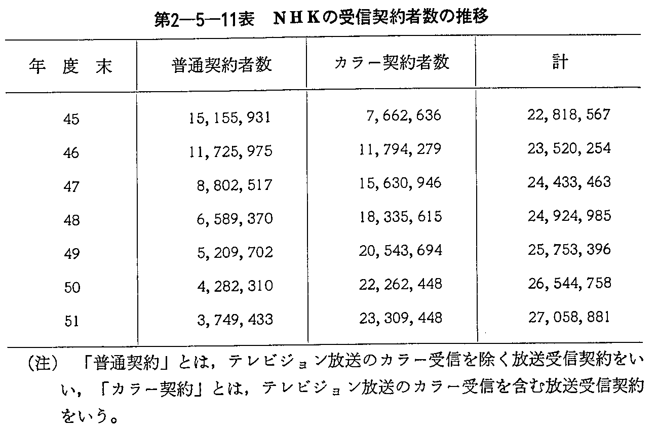 2-5-11\ NHK̎M_Ґ̐