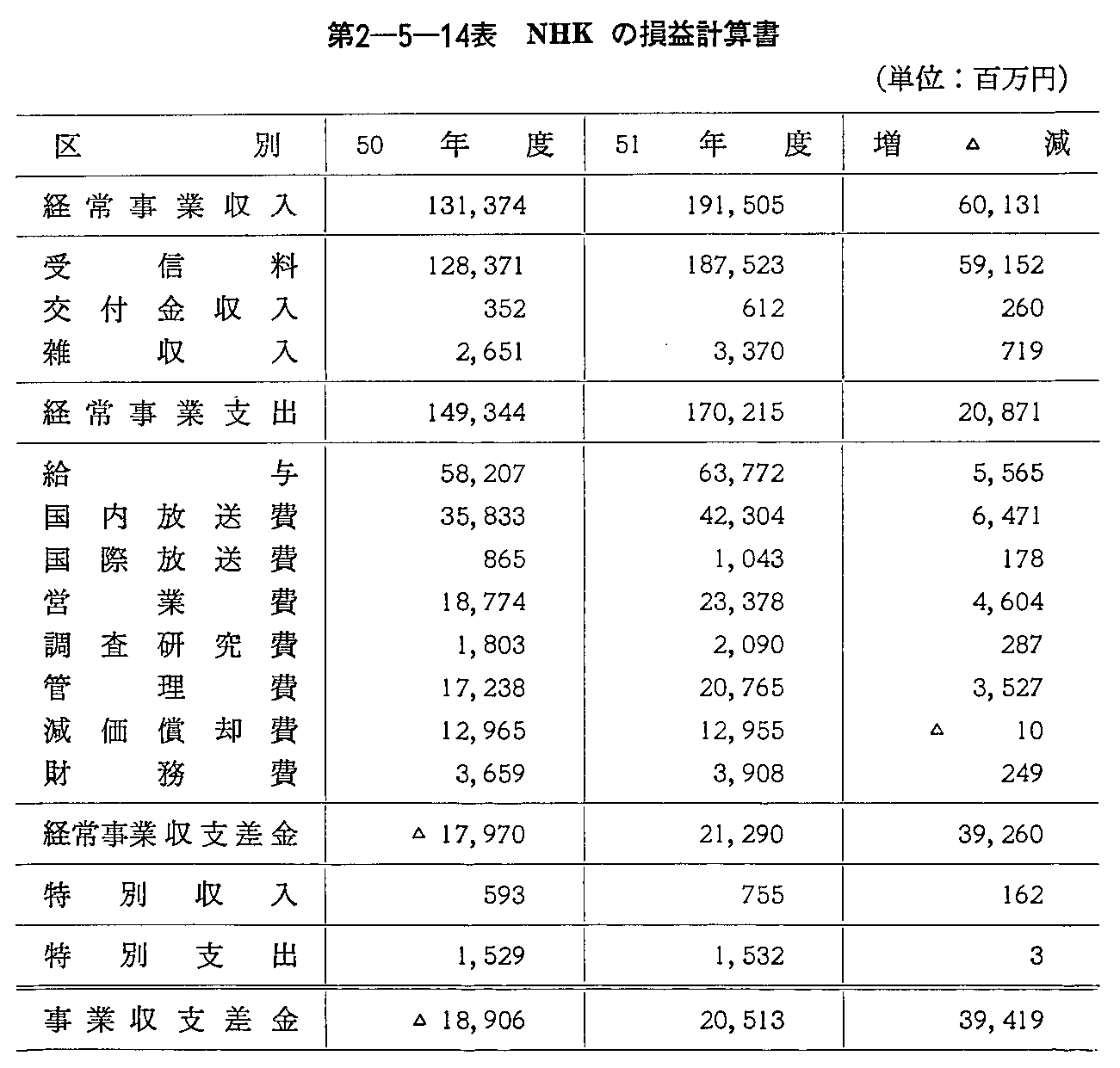 2-5-14\ NHK̑vvZ