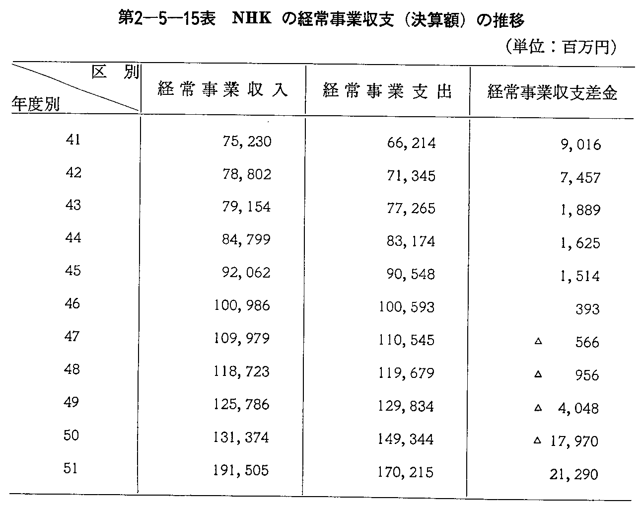 2-5-15\ NHǨo펖Ǝx(Zz)̐