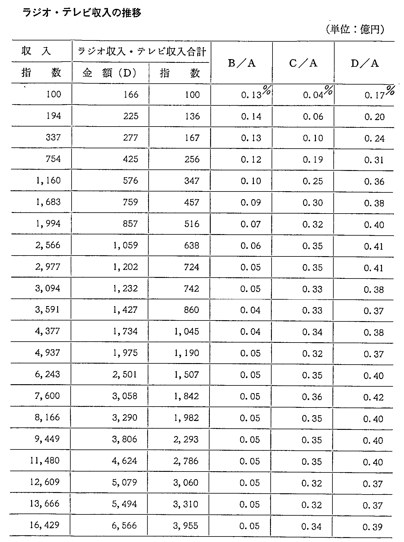 2-5-18\ YƃWIEer̐(2)