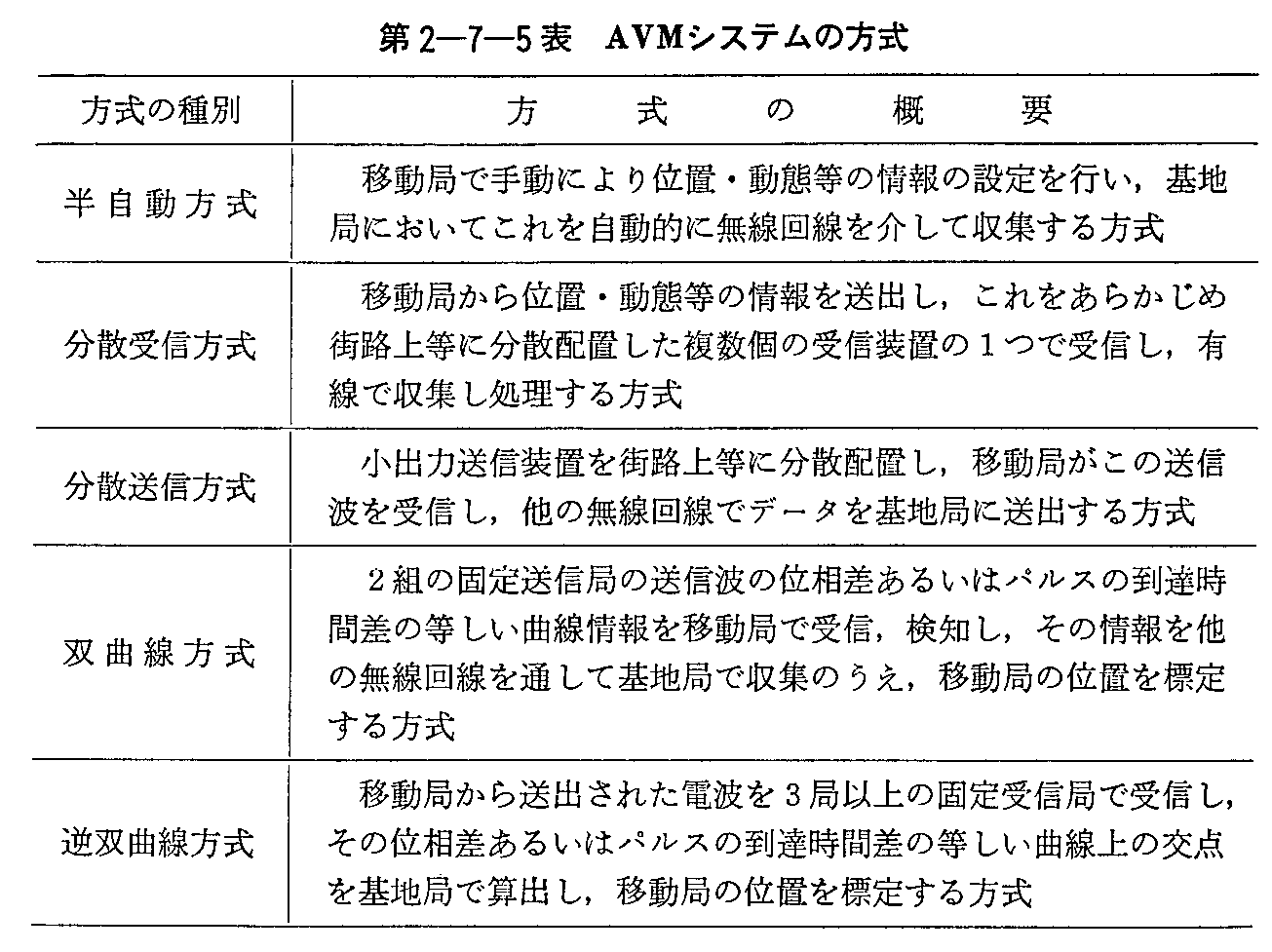 2-7-5\ AVMVXe̕