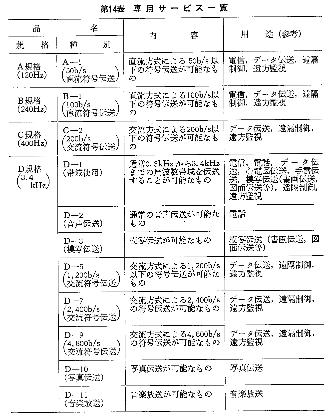 14\ pT[rXꗗ(1)