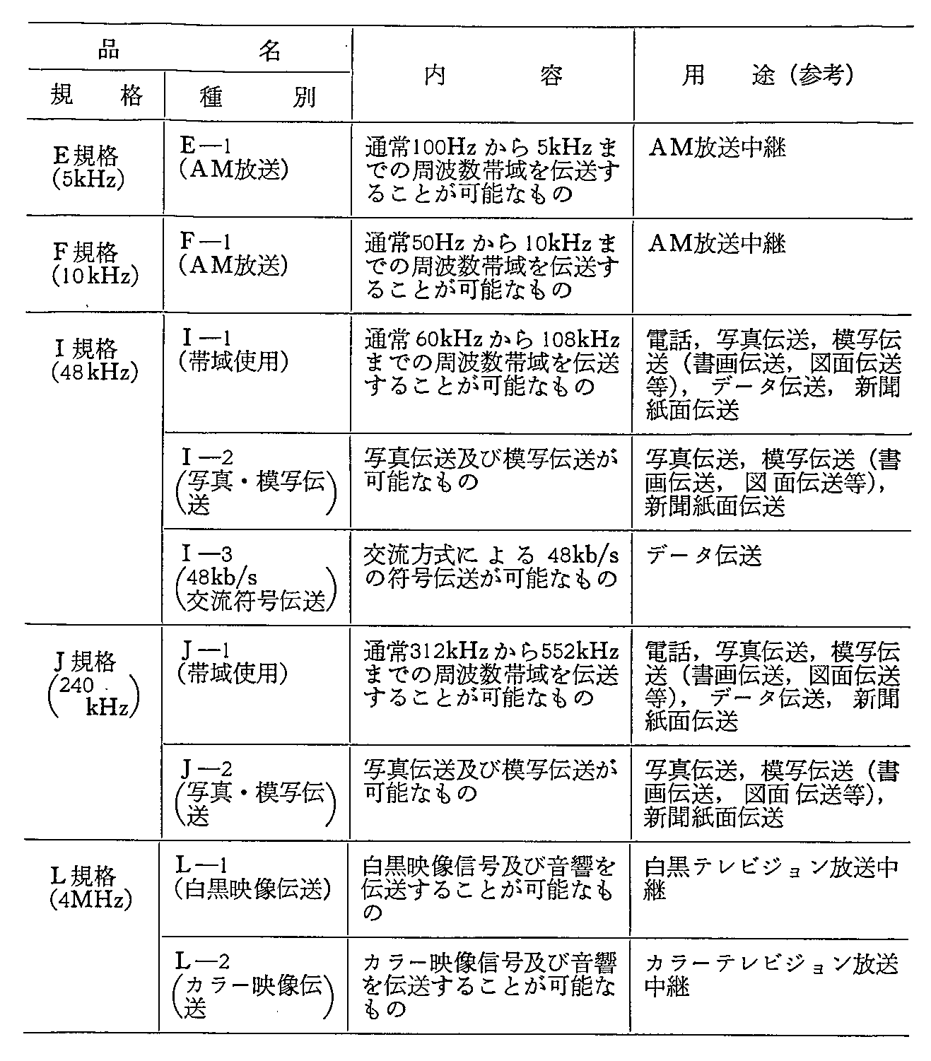 14\ pT[rXꗗ(2)