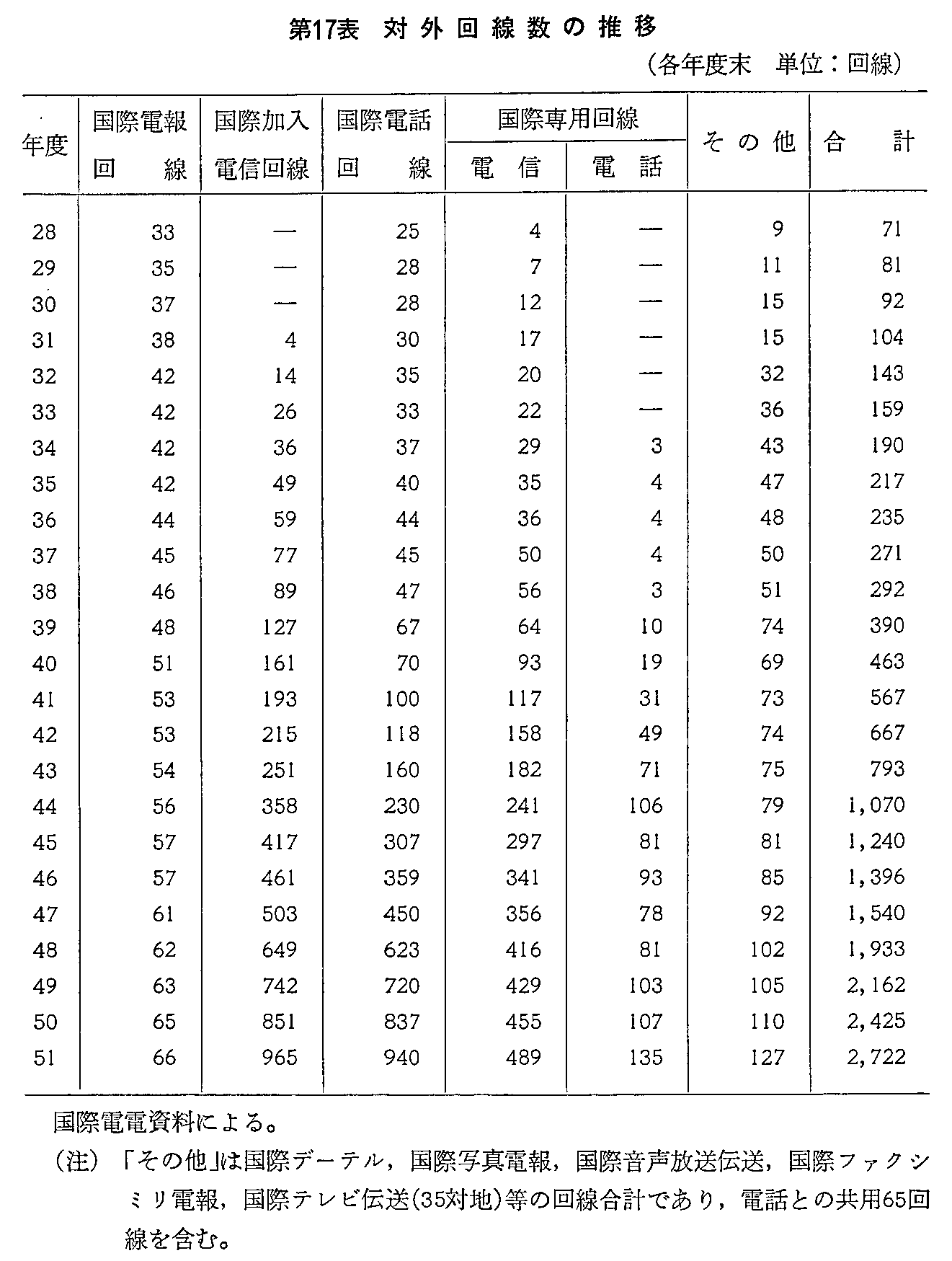 17\ ΊO̐(eNx)