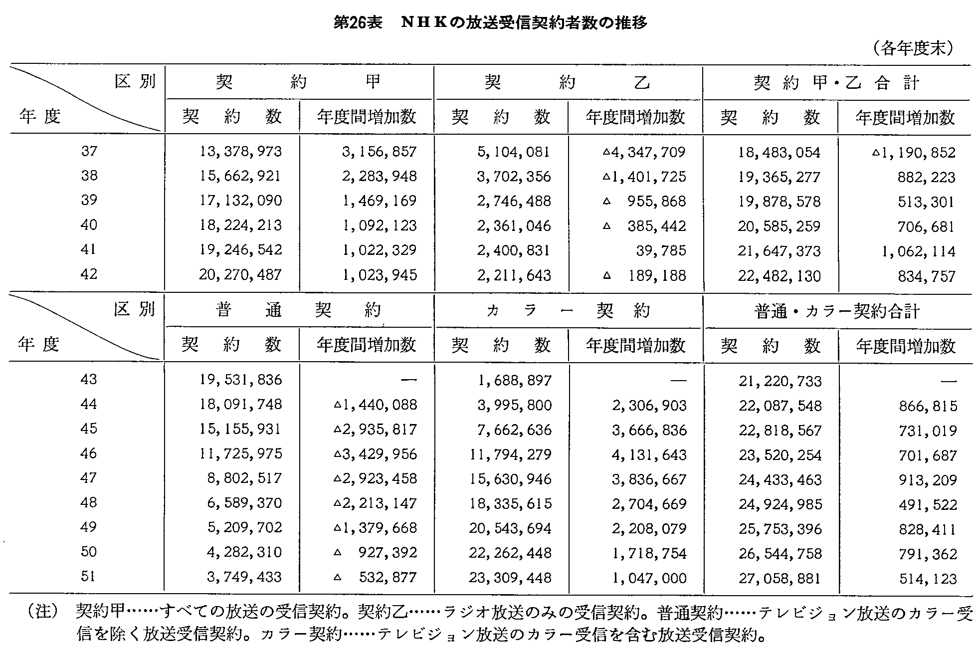 26\ NHK̕M_Ґ̐(eNx)