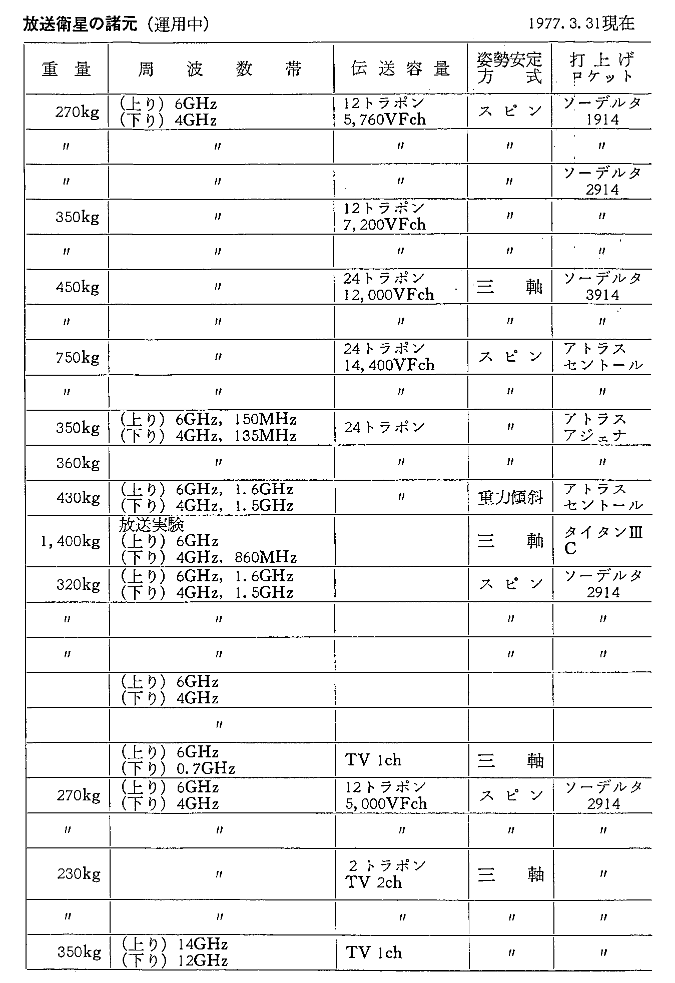 31\ O̎vʐMEq̏(^p)1977.3.31(2)