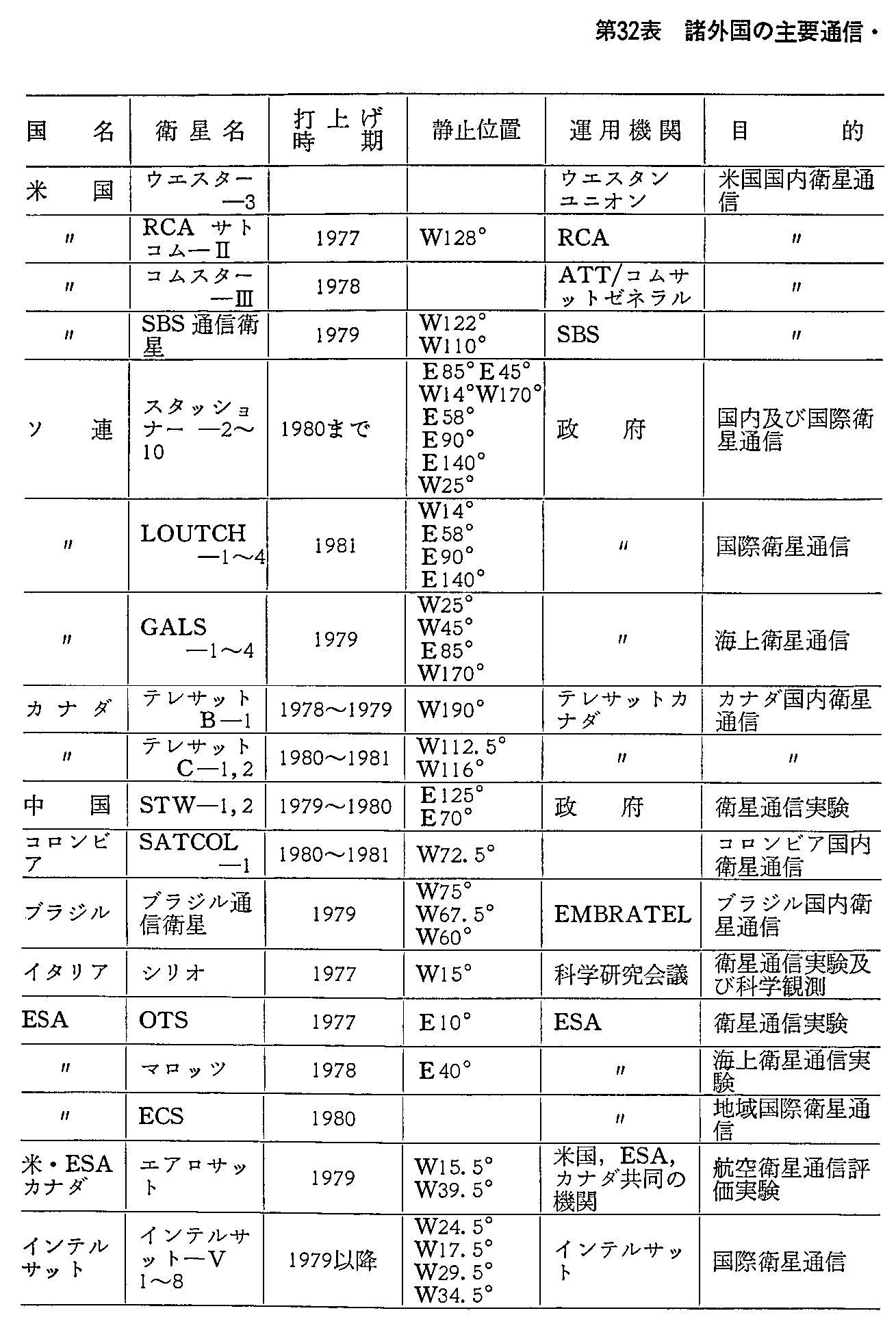 32\ O̎vʐMEq̏(v撆)1977.3.31(1)