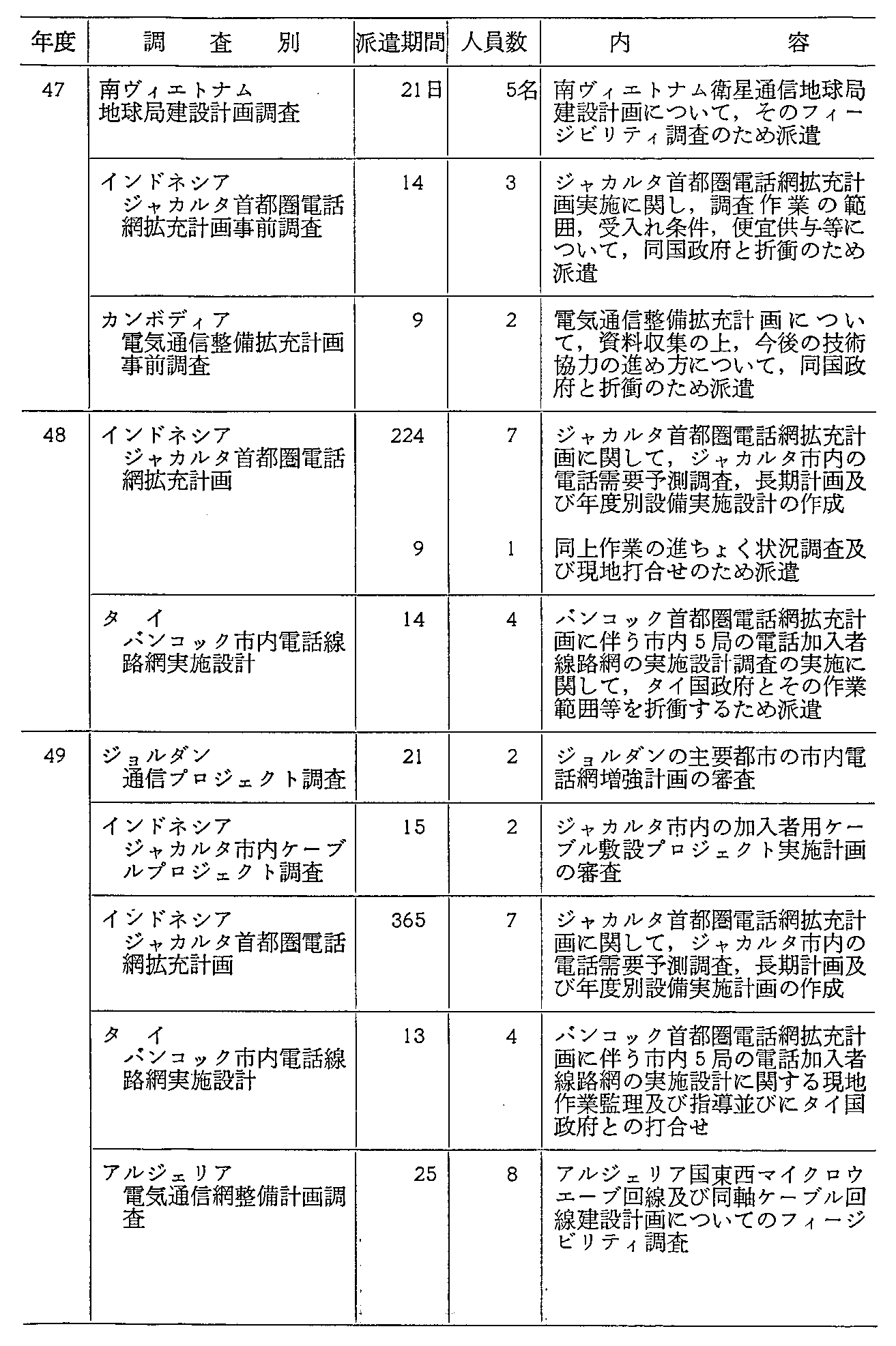 35\ ߋ10NԂ̓dCʐM֌WJ(2)