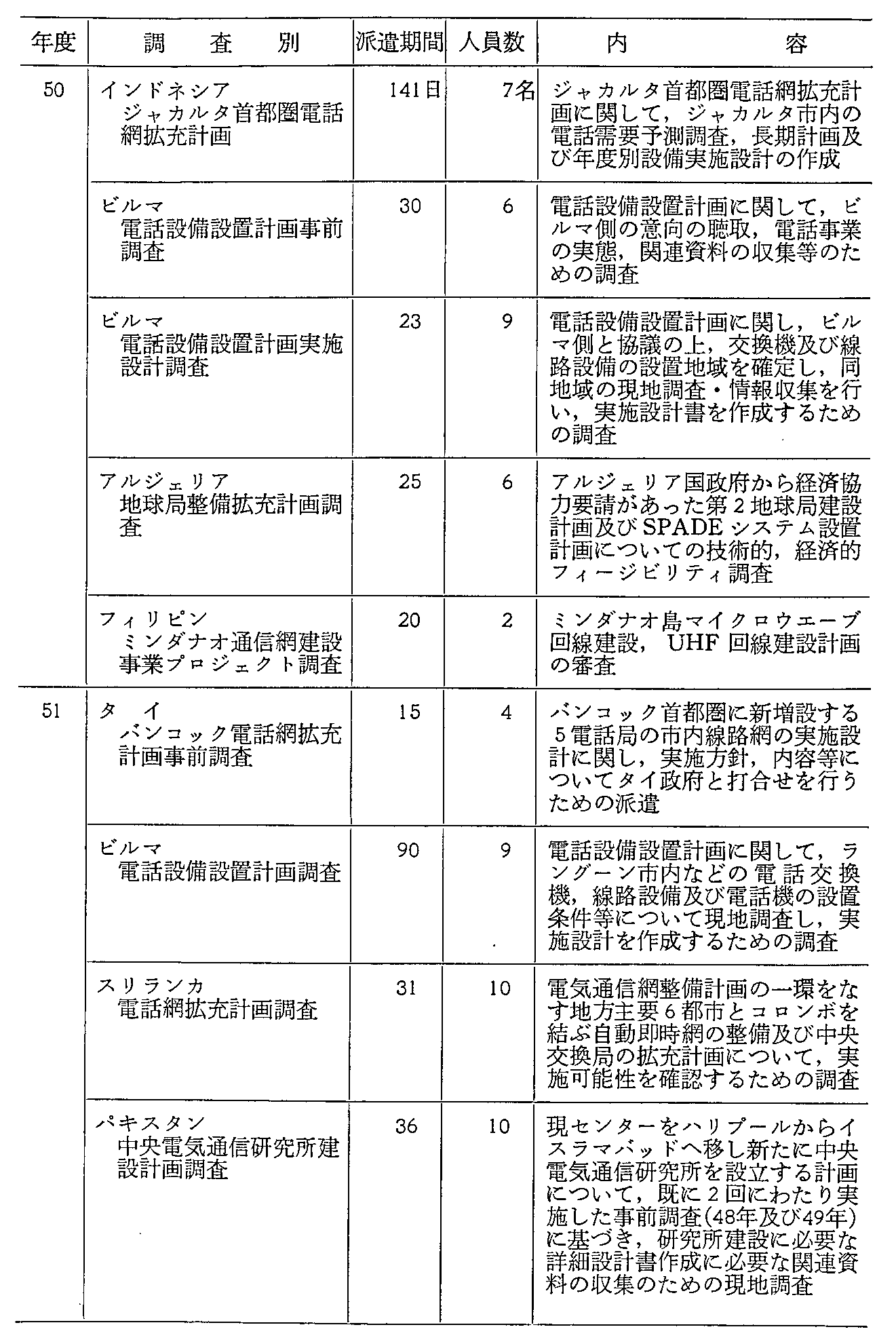 35\ ߋ10NԂ̓dCʐM֌WJ(3)