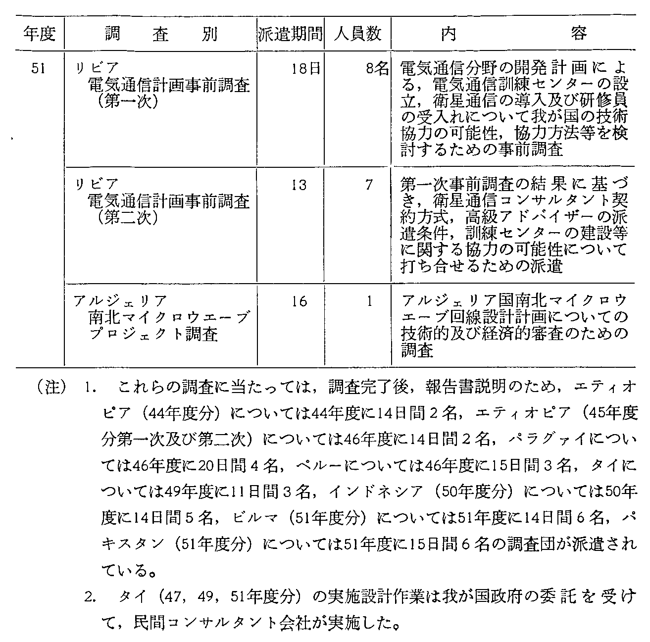 35\ ߋ10NԂ̓dCʐM֌WJ(4)