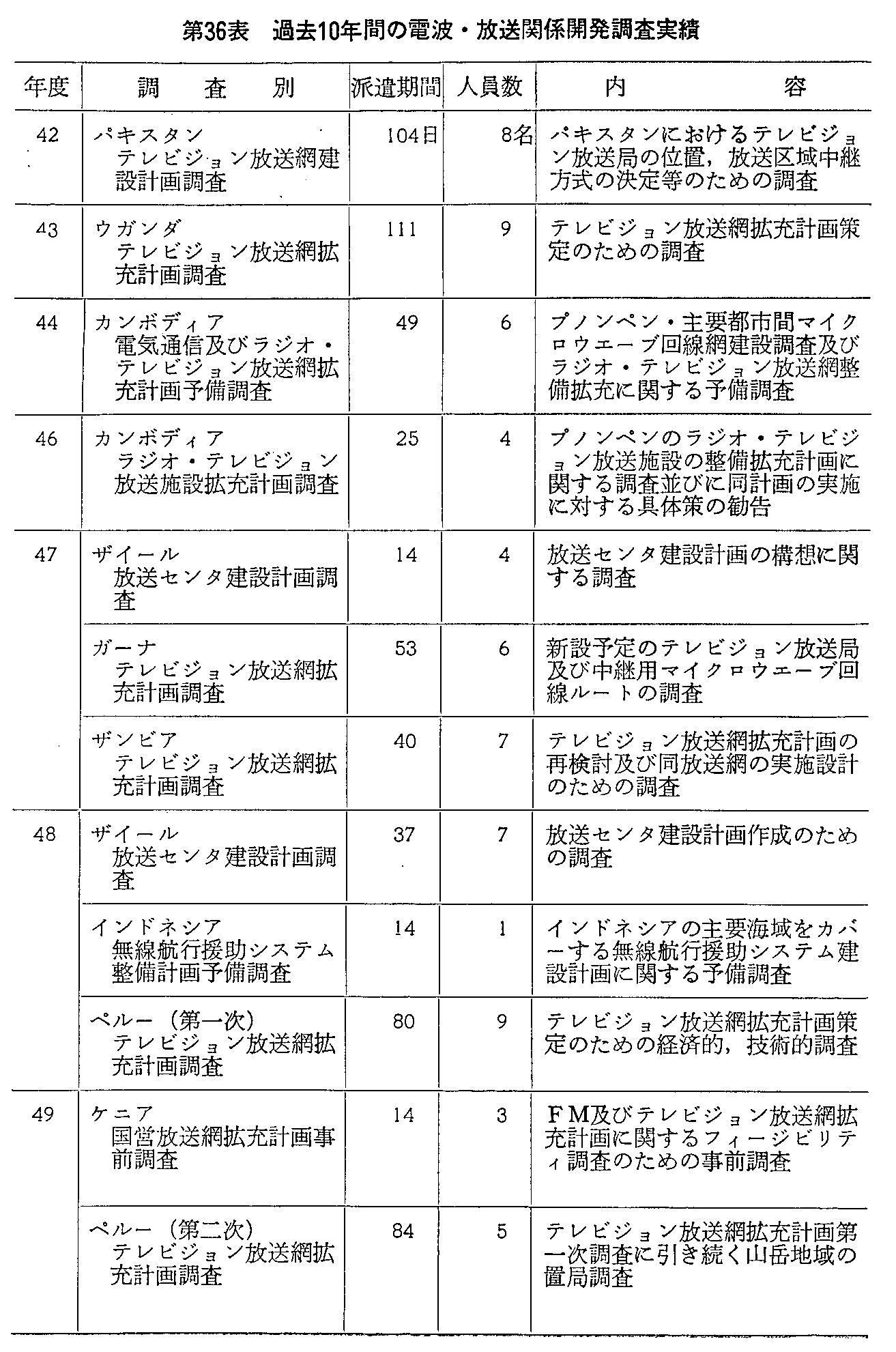 36\ ߋ10NԂ̓dgE֌WJ(1)