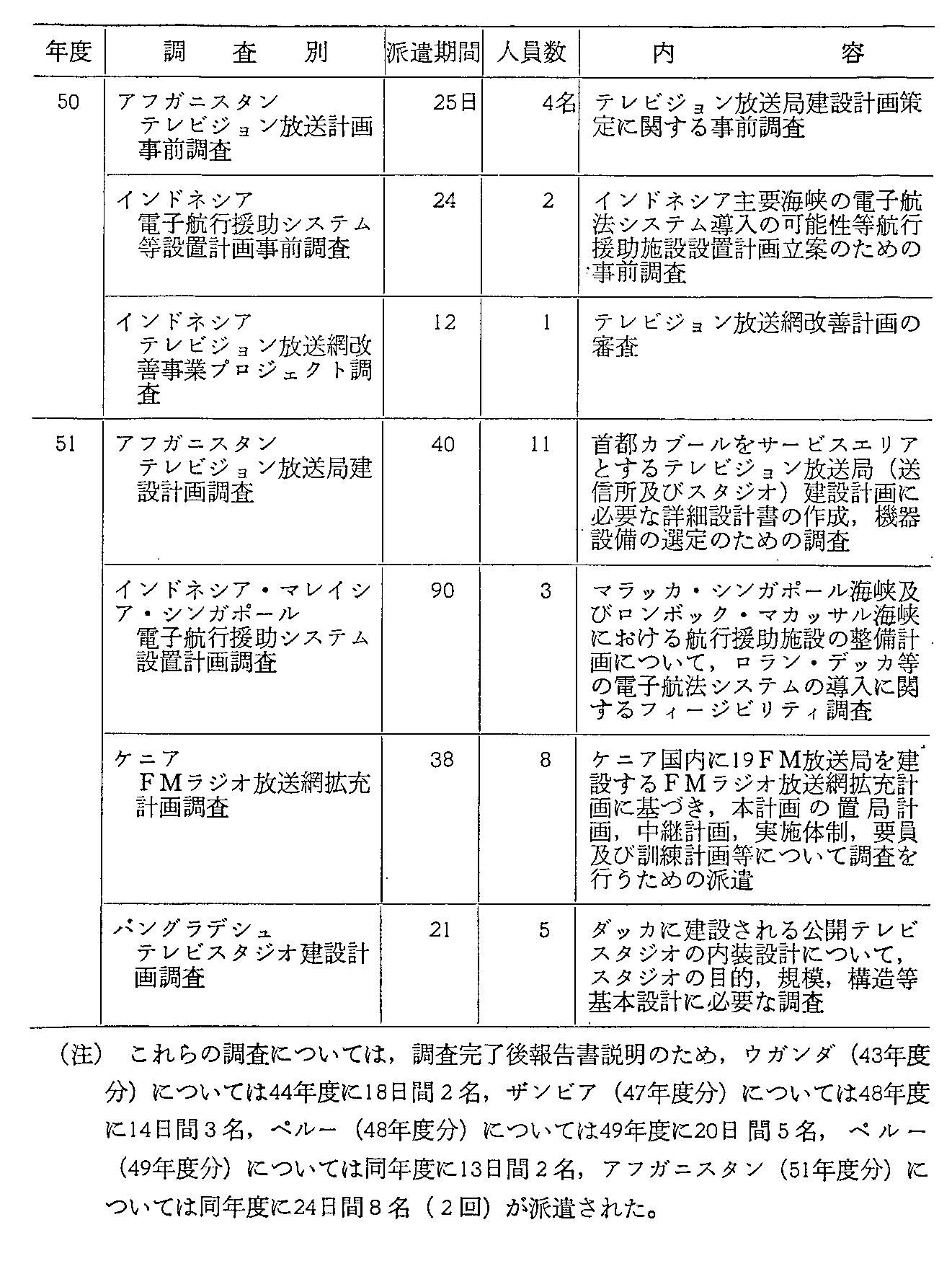 36\ ߋ10NԂ̓dgE֌WJ(2)