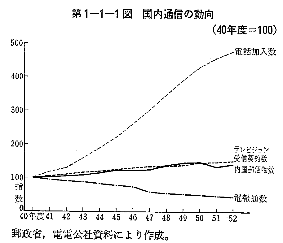 1-1-1} ʐM̓