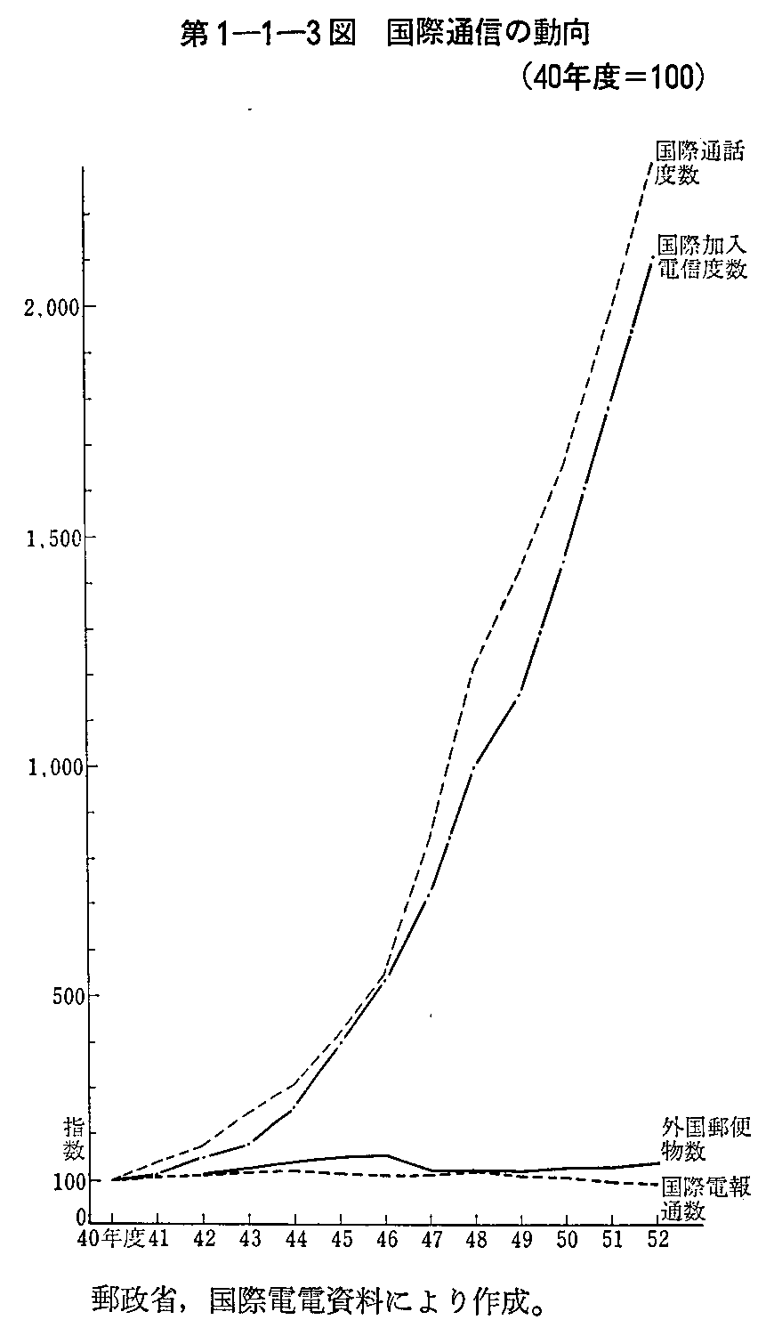 1-1-3} ےʐM̓