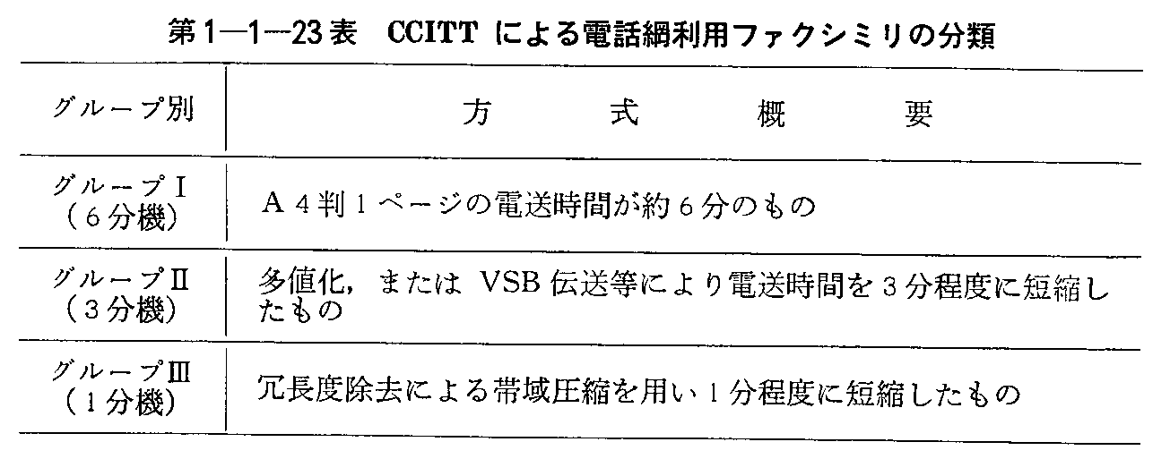 第1-1-23表 CCITTによる電話網利用ファクシミリの分類