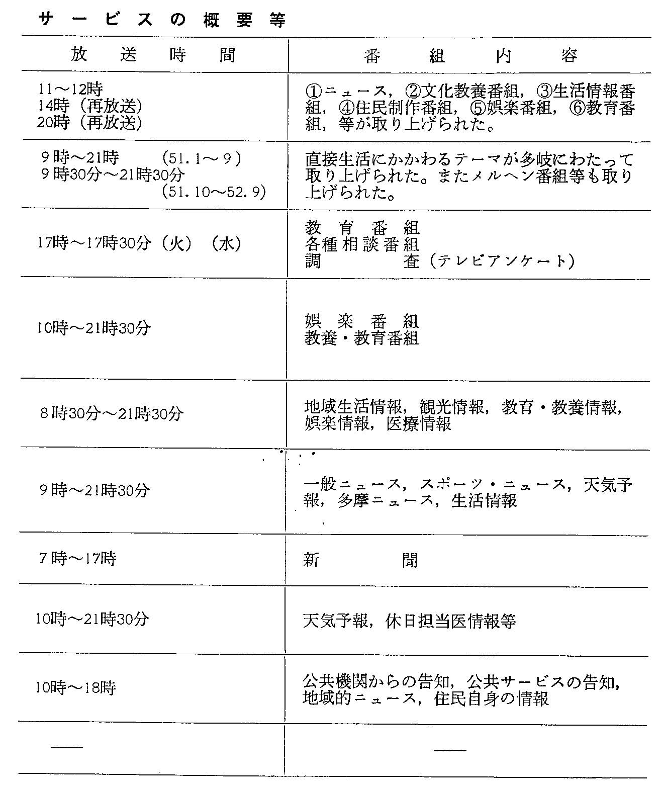 第1-1-31表 実験サービスの概要等(2)