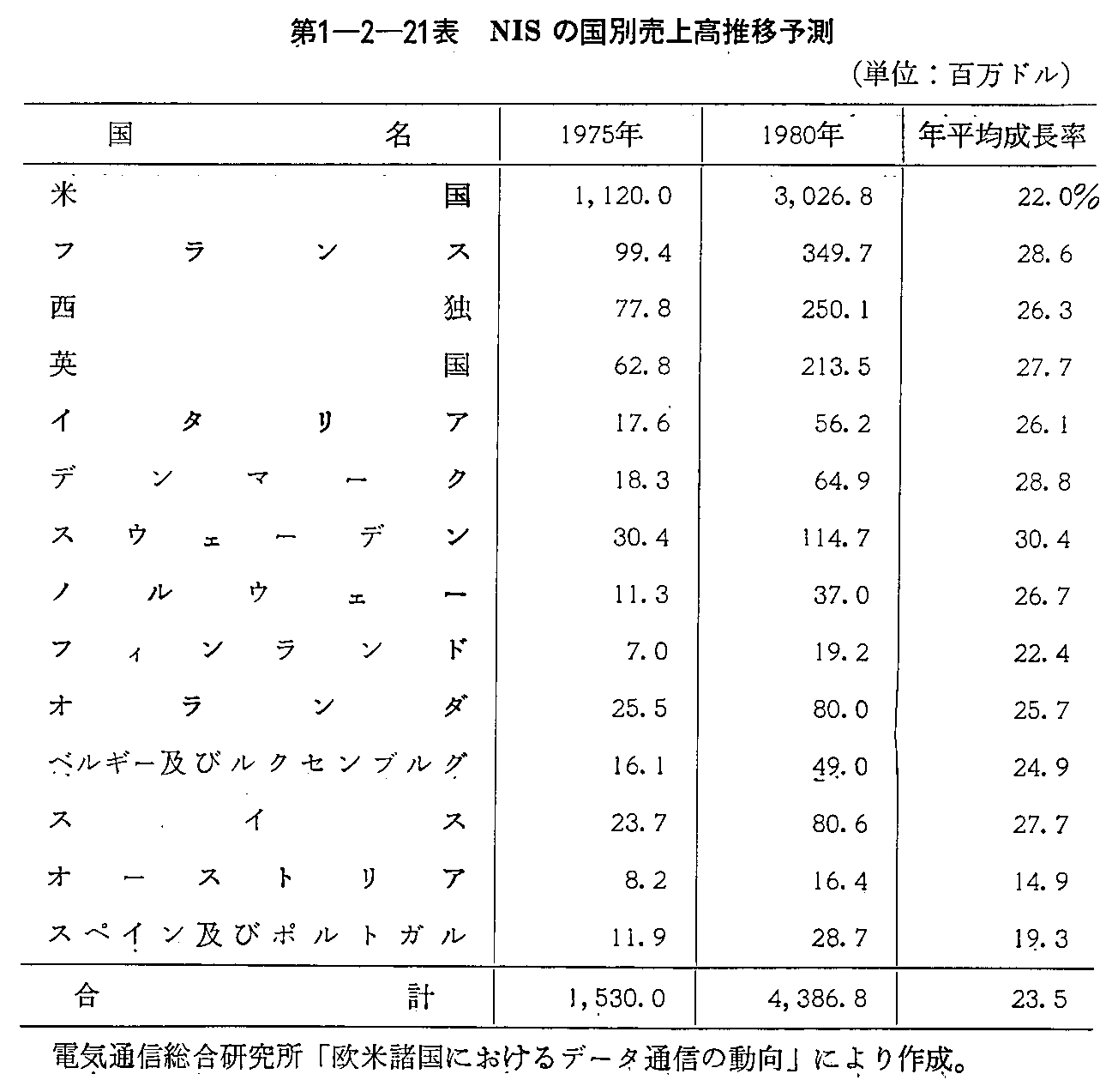 1-2-21\ NIS̍ʔ㍂ڗ\