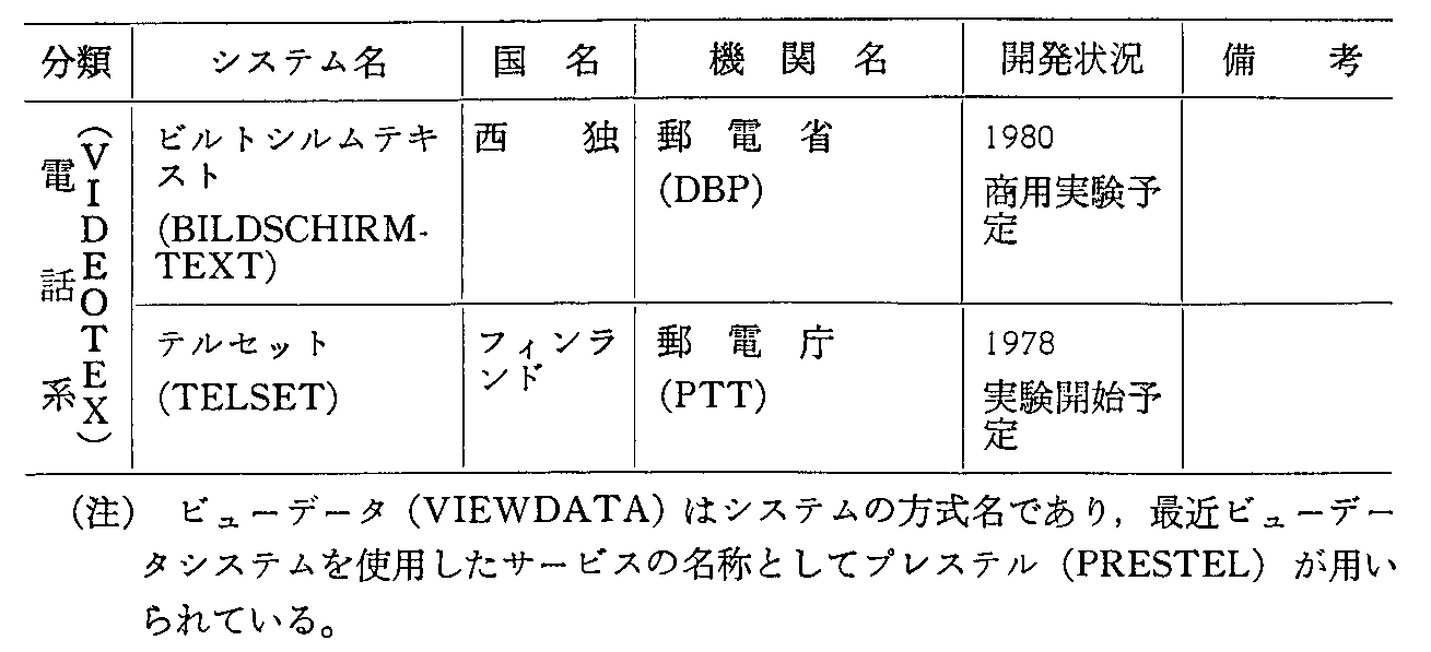 第1-2-24表 諸外国における画像情報サービスの動向(2)