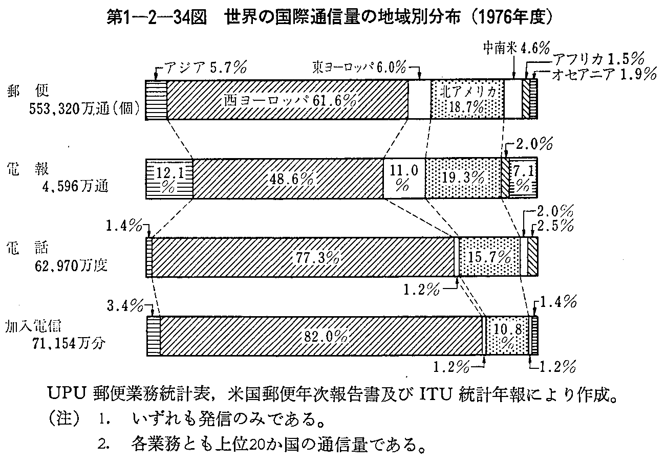 1-2-34} E̍ےʐMʂ̒nʕz(1976Nx)