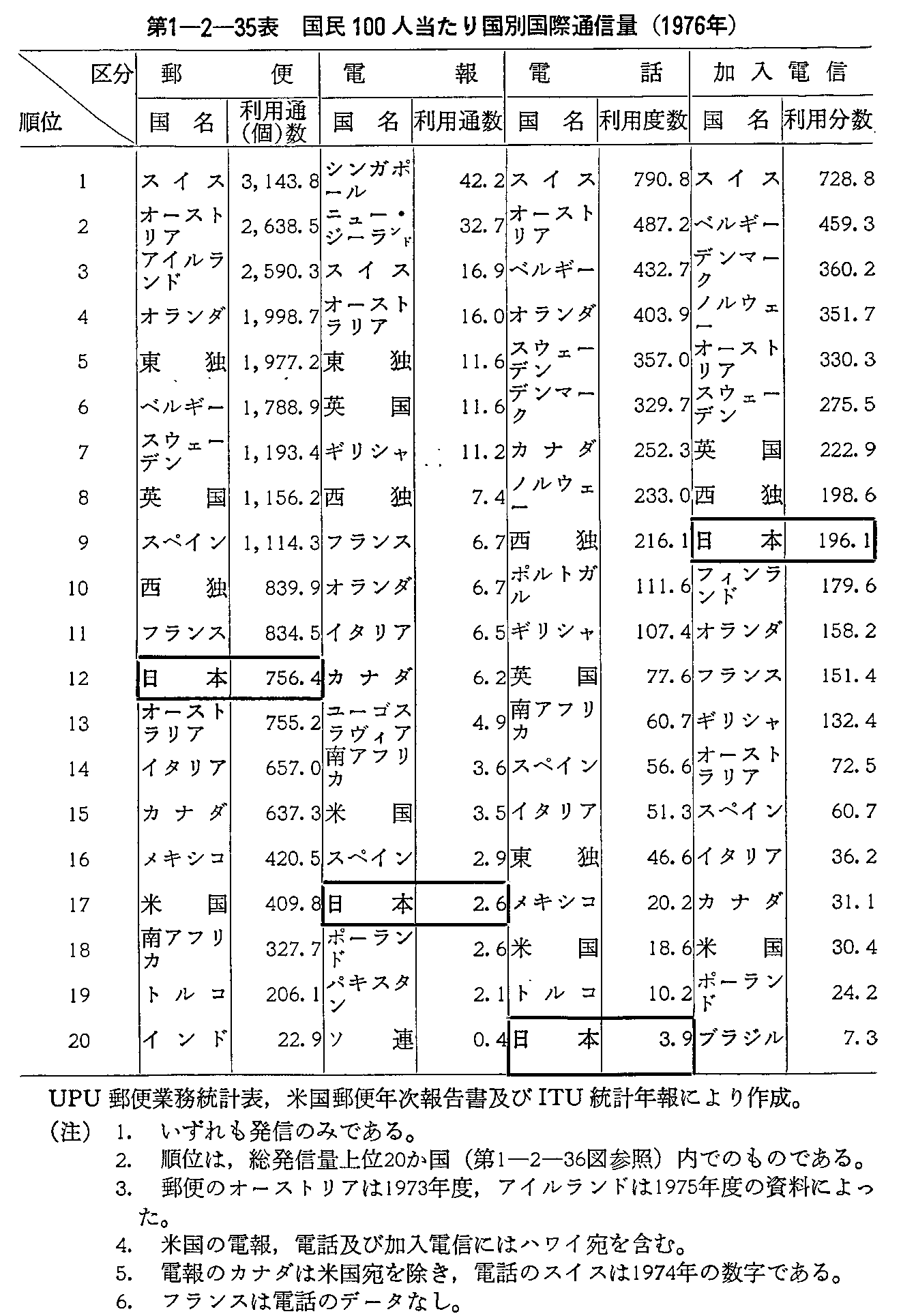 1-2-35\ 100l荑ʍےʐM(1976N)
