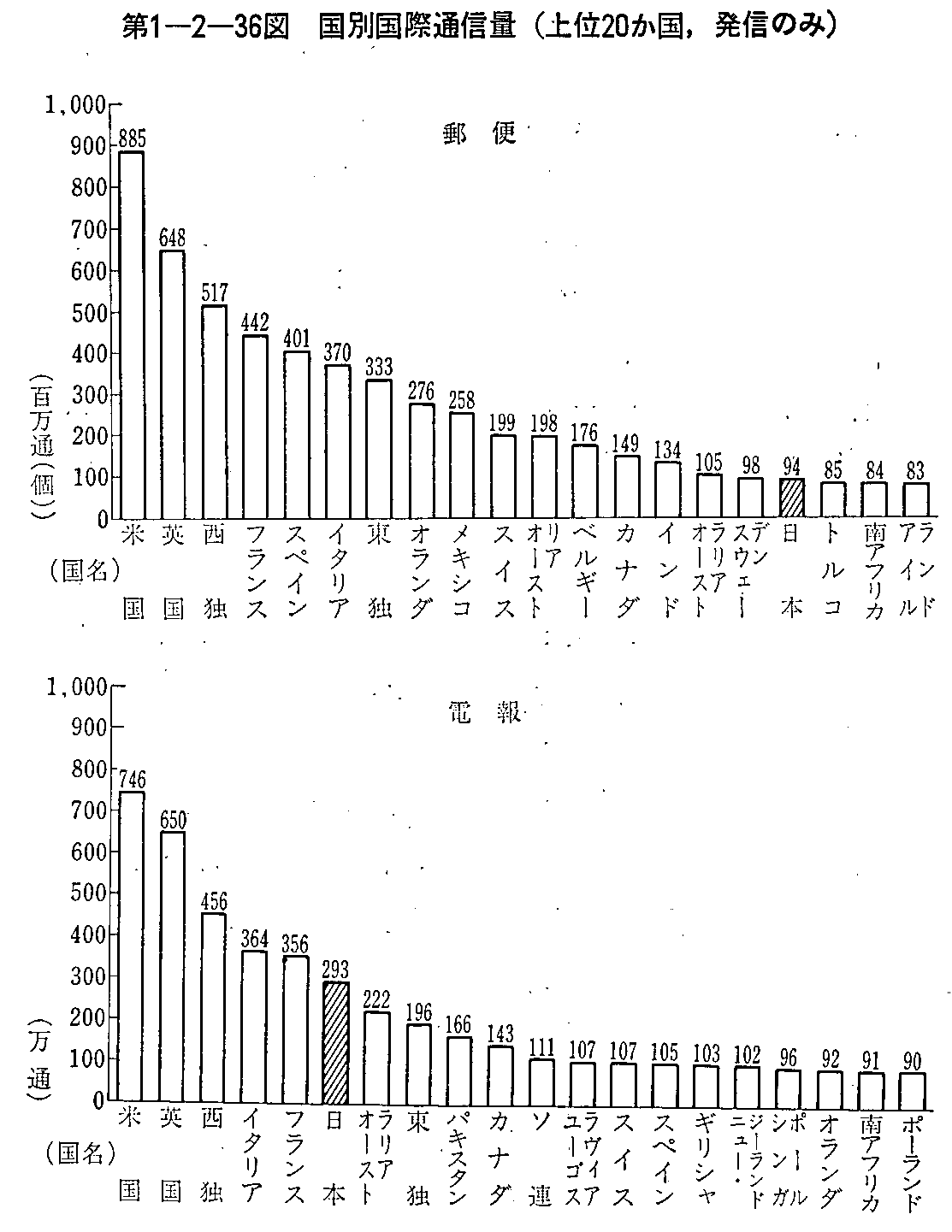 1-2-36} ʍےʐM(20,M̂)(1)