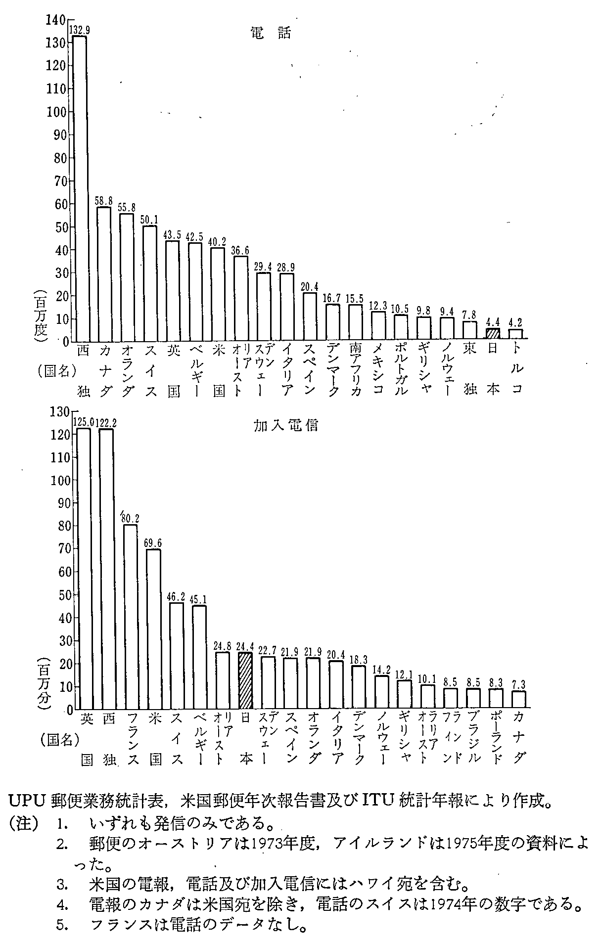 1-2-36} ʍےʐM(20,M̂)(2)