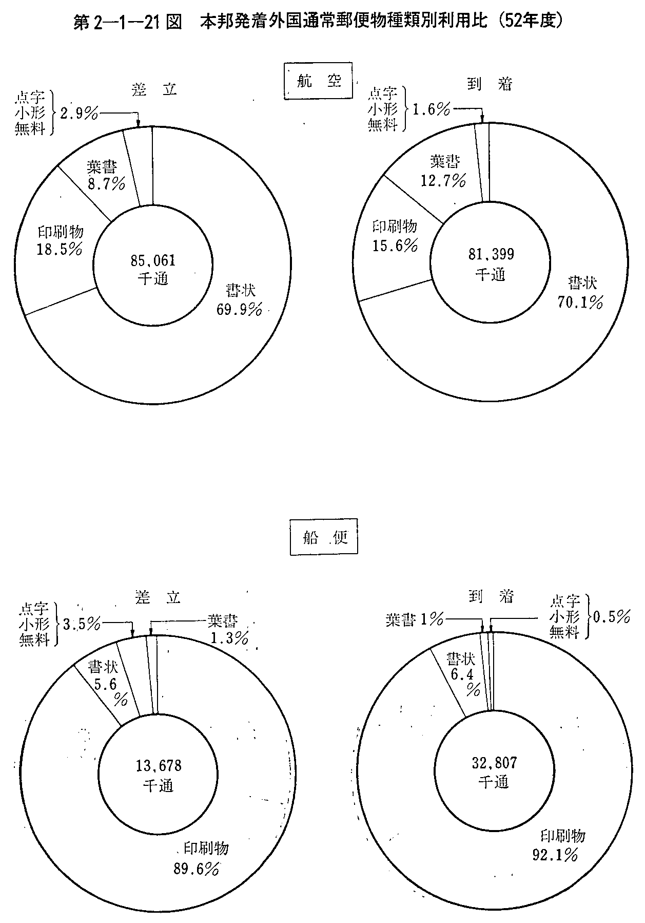 2-1-21} {MOʏX֕ޕʗp(52Nx)